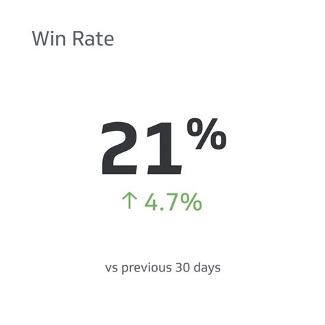 ph win rate